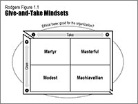Rodgers-1-1-Give-and-Take-Mindsets-thumb