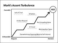 Rodgers-13-1-Assent-Turbulence-thumb